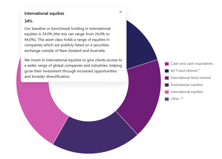PFRing2 | Anglican Financial Care