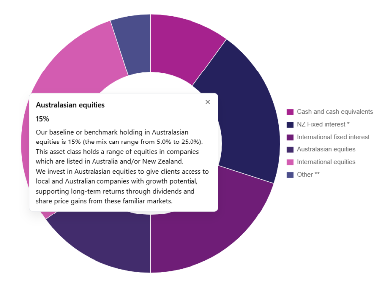 RFRing2 | Anglican Financial Care
