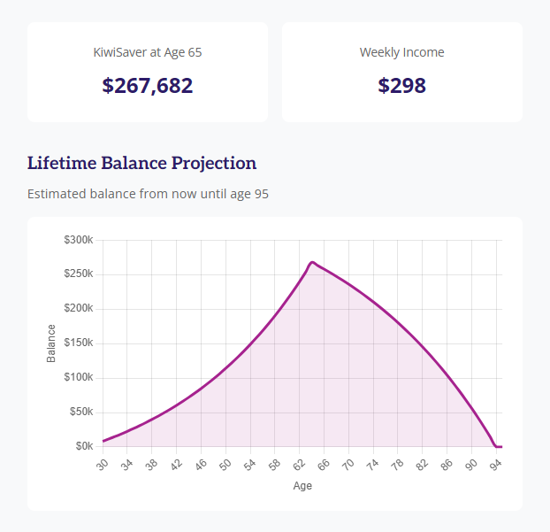 chart 1 1 | Anglican Financial Care