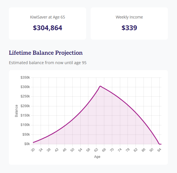 chart 2 1 | Anglican Financial Care